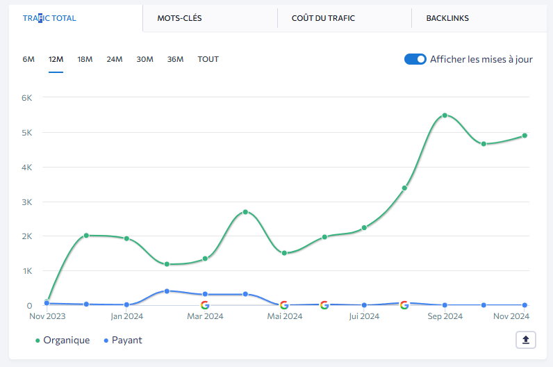 exemple de projet de rédaction web SEO