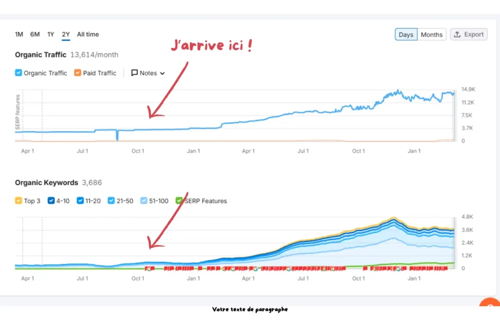 Exemple de progression SEO organique